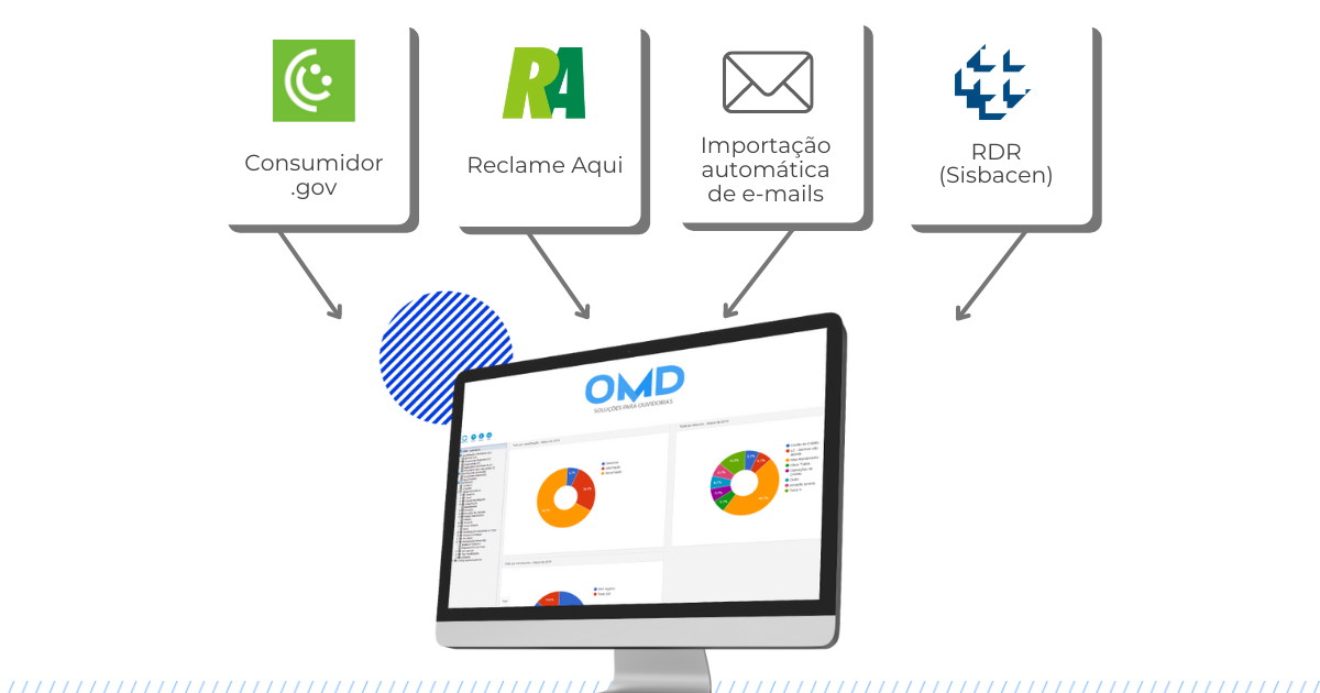 mockup sistema OMD com apontamento da integrações